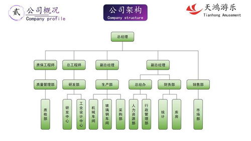 如何通過中國供應(yīng)商以優(yōu)勢價格獲取專業(yè)工程管理服務(wù)