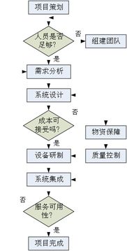商業(yè)航天的系統(tǒng)工程方法初探 工程管理服務(wù)的核心角色與實踐路徑