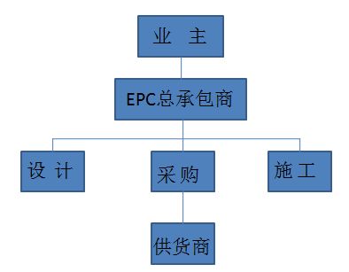 國際工程管理的十大核心模式 從工程總承包到項目管理服務(wù)詳解